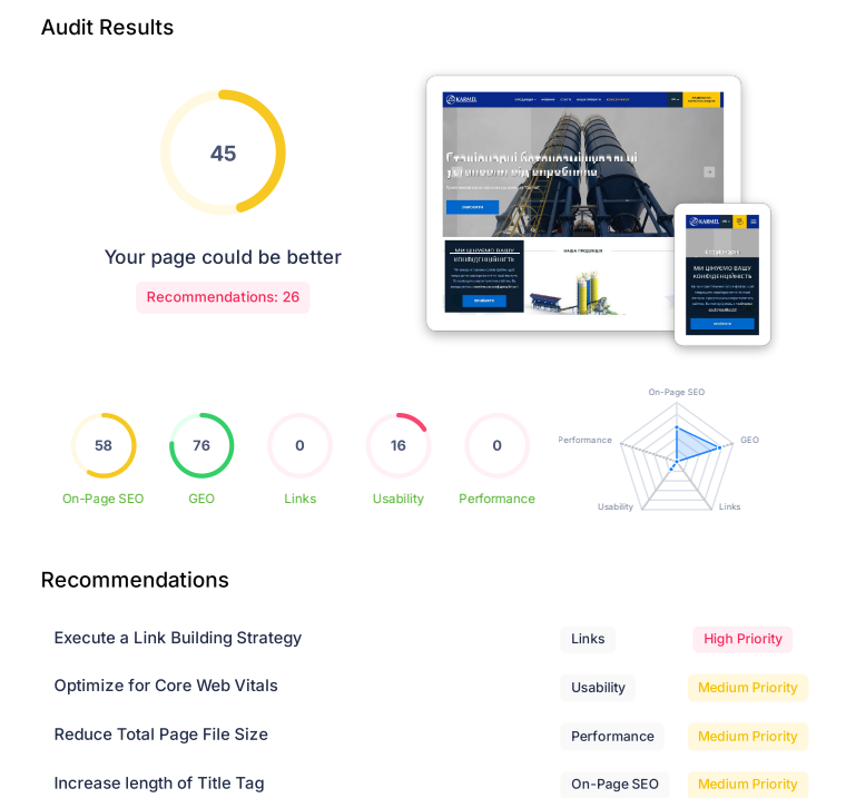 Приклад фрагменту SEO та GEO Аналізу
